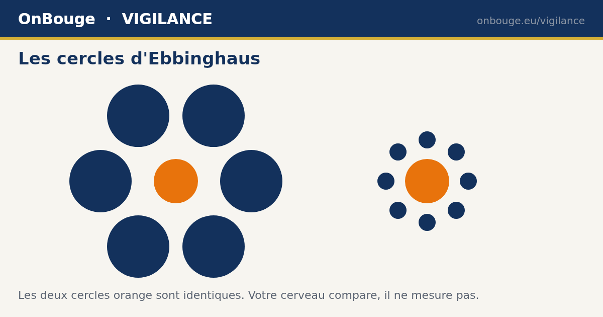 Les cercles d'Ebbinghaus — illusion d'optique